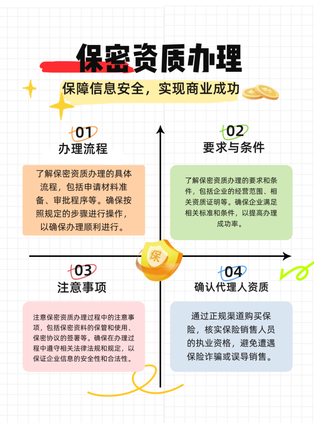 宁波保密资质办理的流程、要求与注意事项有哪些