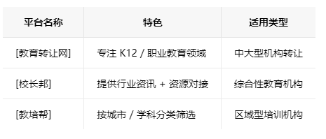 宁波学校类的教育培训机构转让注意事项、哪里有渠道，一般的转让价格是多少